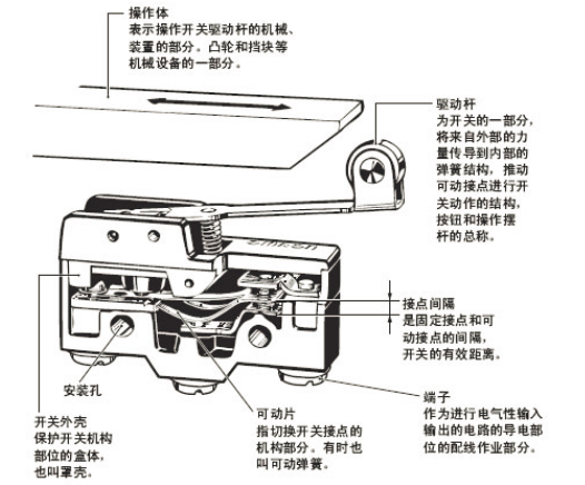 终端设备与微动开关内部构造