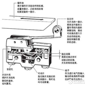 服装加工与微动开关内部构造