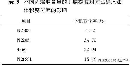 天然气与丁晴橡胶和酒精