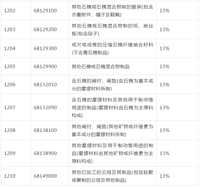 膨胀螺丝与重晶石纯度及价格