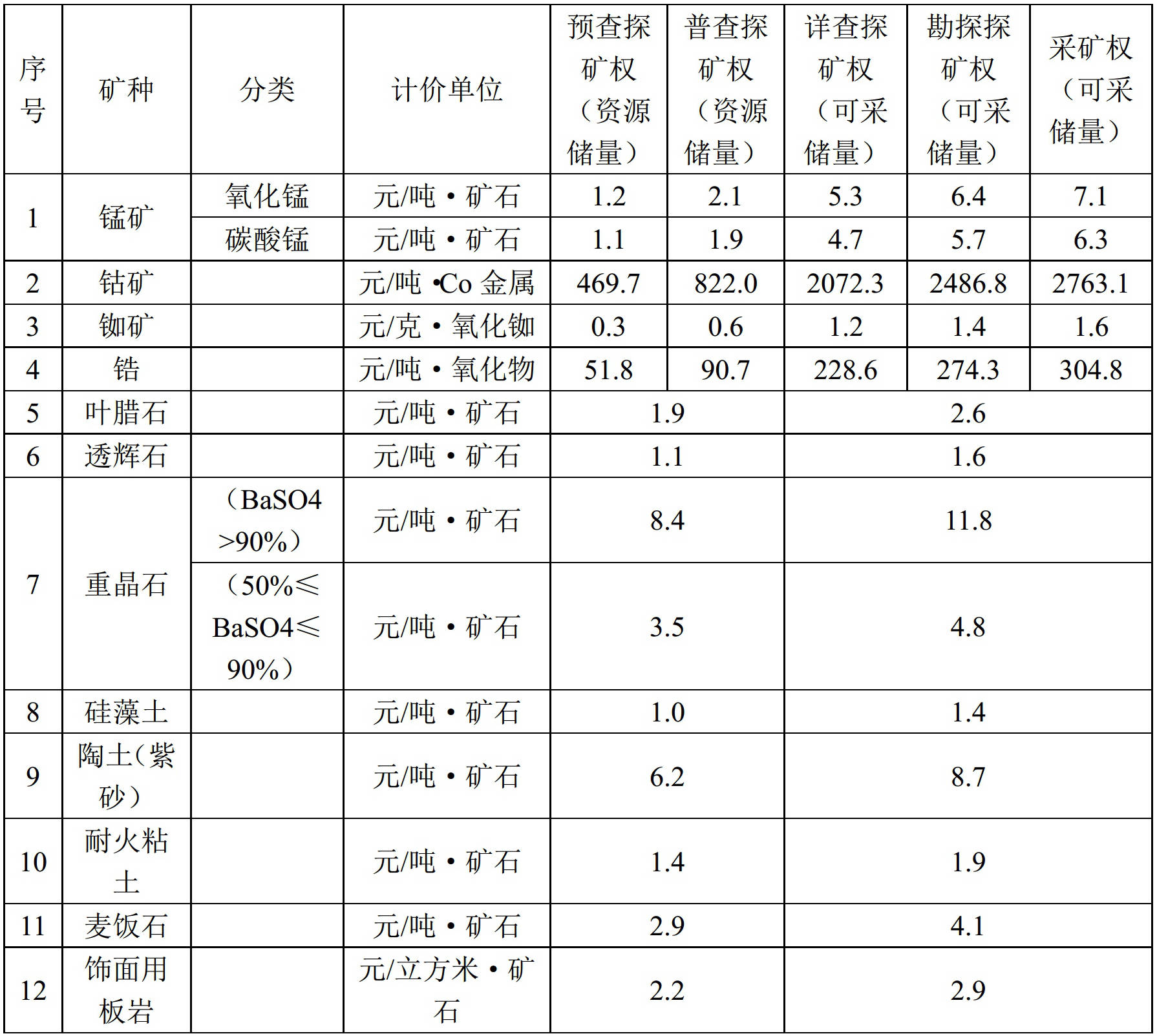 显示仪表与重晶石纯度及价格