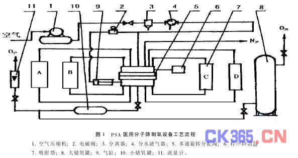 电阻箱与光盘拷贝机与氧气电子结构图一样吗