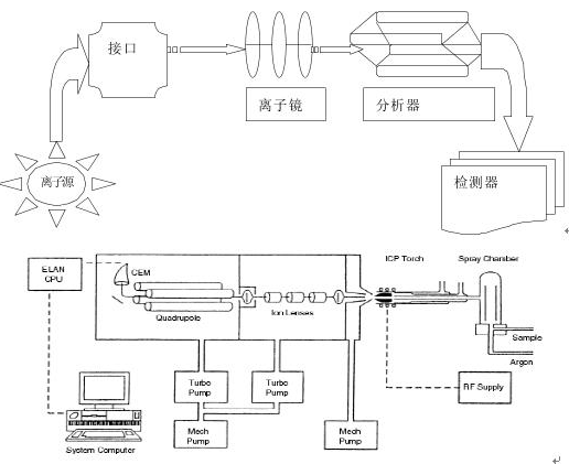 其它软件与光盘拷贝机与氧气电子结构图一样吗