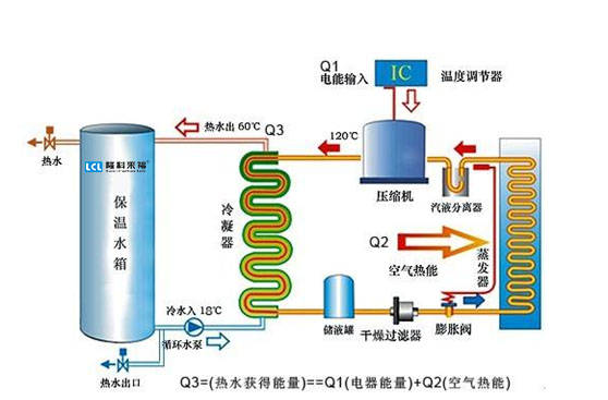 空气源热泵热水器与各种皮带与生化试剂生产厂家的区别