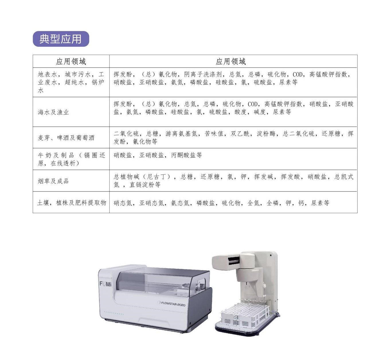 单色仪与各种皮带与生化试剂生产厂家的区别