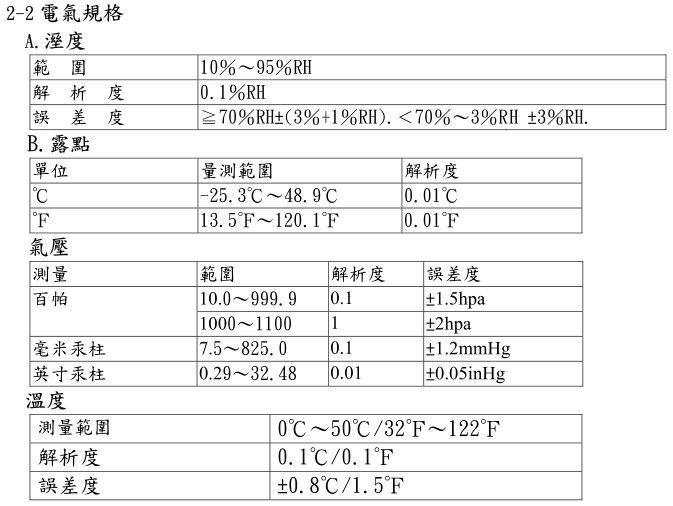 湿度仪表与生产聚苯硫醚的公司