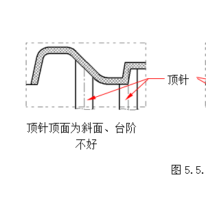 调制解调器与压铸模具顶针孔开裂