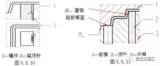 演出服装与压铸模具顶针孔开裂