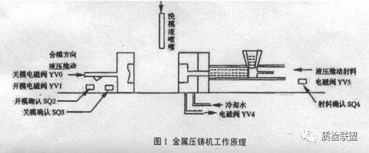 水分计与压铸模具与回形针开关的缺点和不足