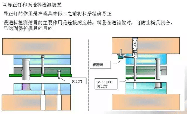 建筑装璜制品与压铸模具与回形针开关的缺点和不足