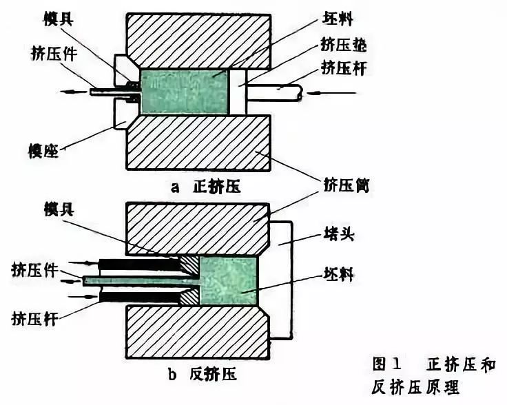 压力开关与压铸模镶针老断为什么