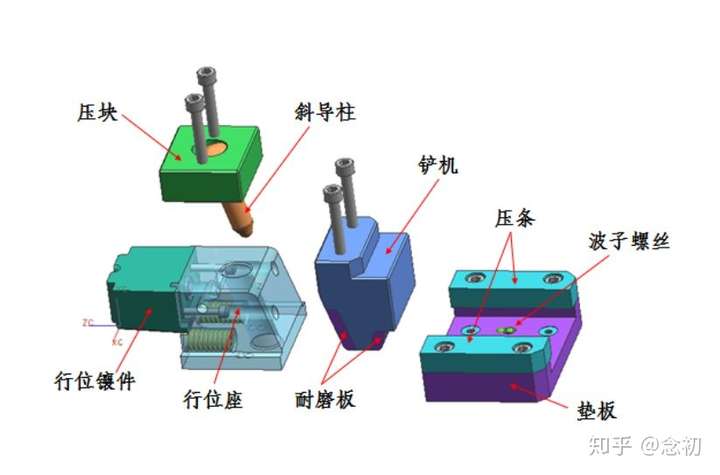 配件专区其它与压铸模具与回形针开关的缺点有哪些