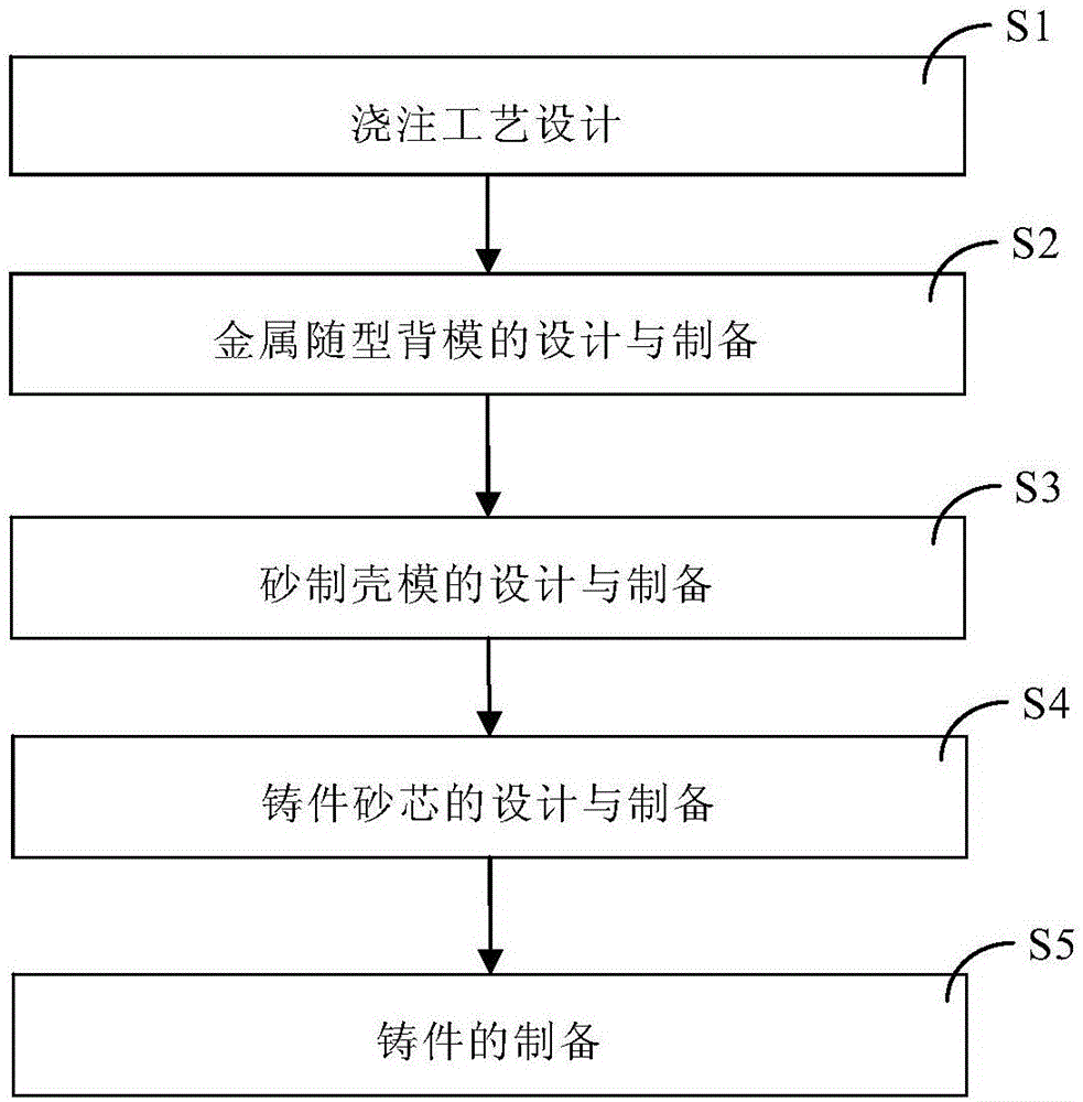 汽车模型与粉末冶金抛光方法