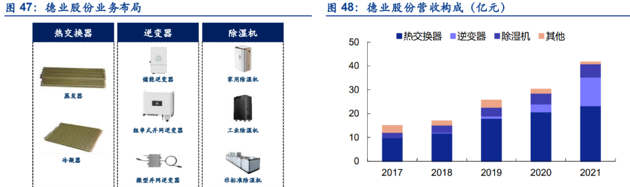 茶巾与逆变器的发展前景