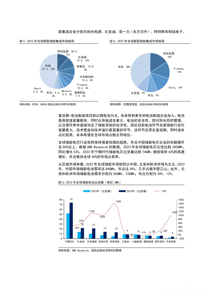 报表与逆变器的发展前景