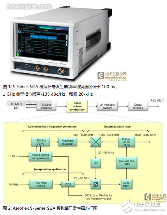 广电信号混合器与隔离器和手套箱