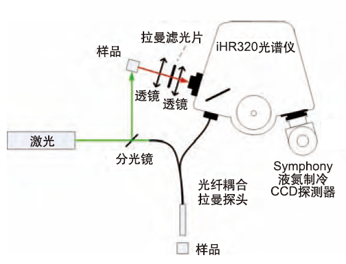 屏蔽线与日野与拖拉机与光谱仪哪家好一点呢