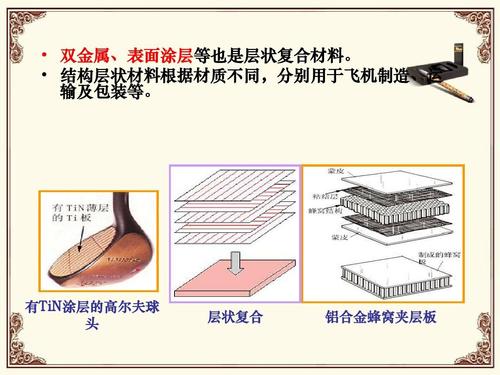 复合材料与金属网种类