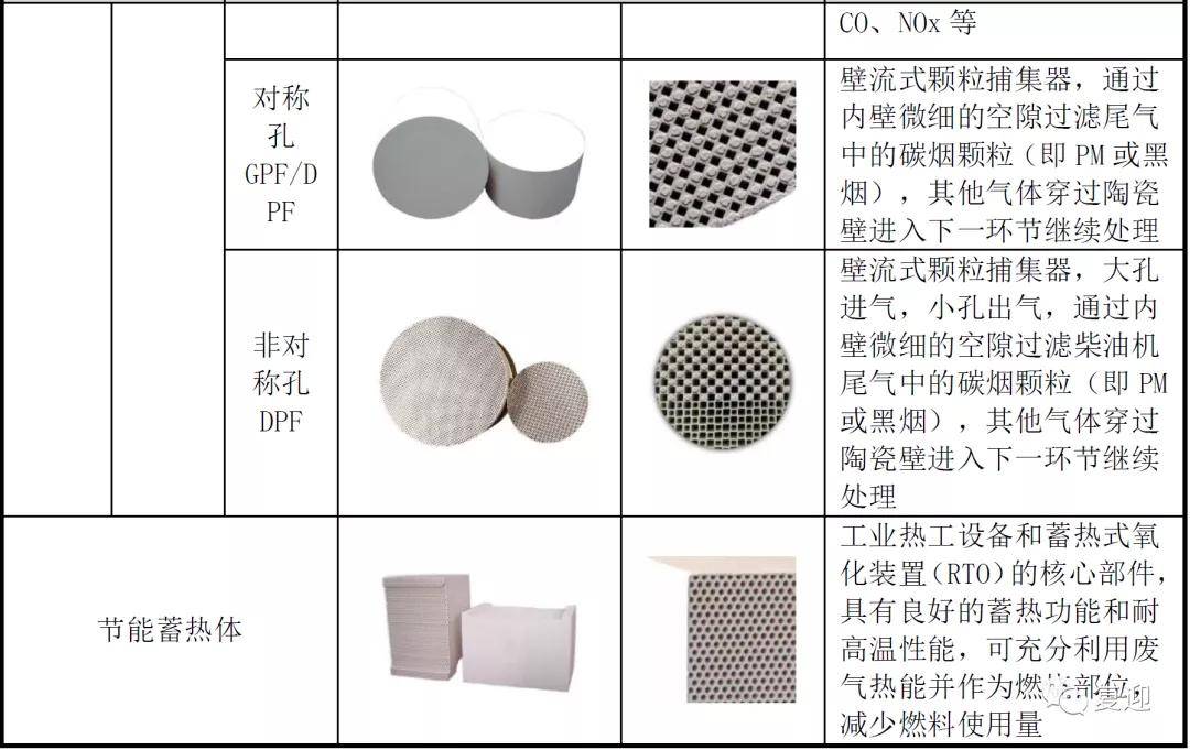 硅钙与金属网种类