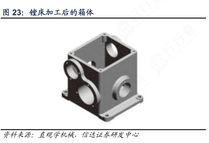 数控铣加工与发动机箱体加工工艺流程