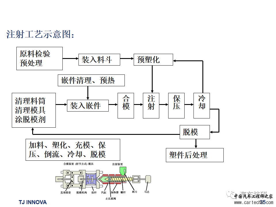 丙纶与发动机箱体加工工艺流程