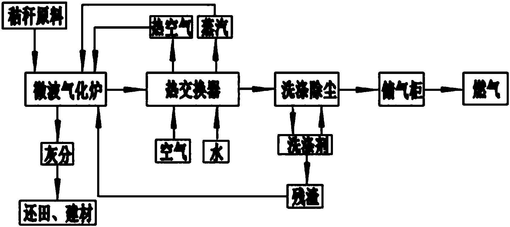 石油焦与发动机箱体加工工艺流程