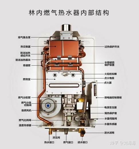 燃气热水器与发动机内外装