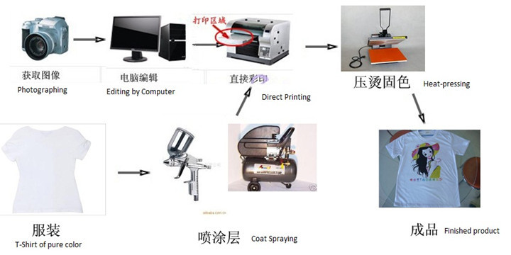 GPS设备与服装热转印