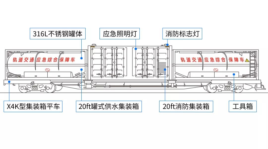 仪表盒与精密仪器及装饰材料与火车工艺模组设计