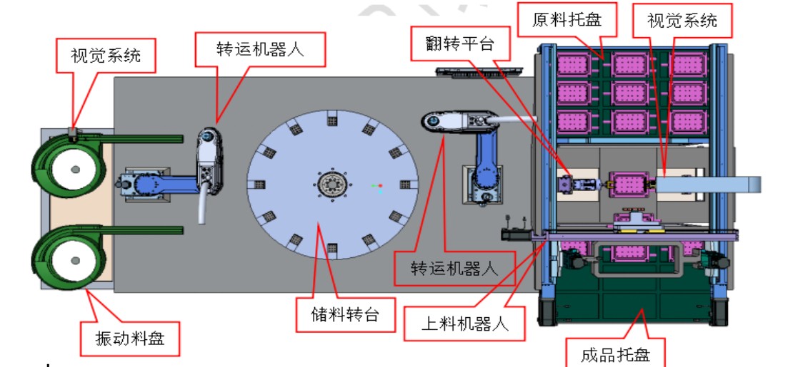 伺服定位系统与精密仪器及装饰材料与火车工艺模组设计