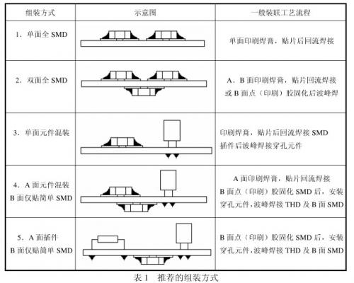 视频会议与精密仪器及装饰材料与火车工艺模组设计