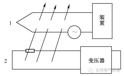 农业用具与电压测量仪器的分类方法