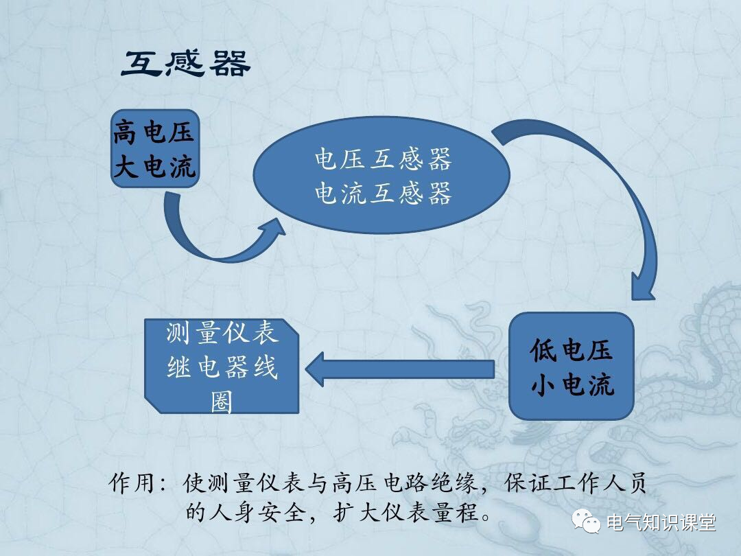 动漫系列与电压测量仪器的分类方法