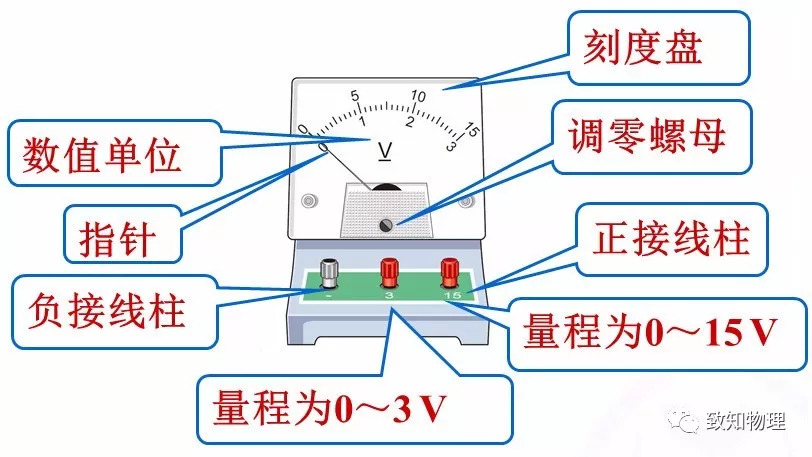 塑胶与教学仪器与测量电压的仪表叫什么名称