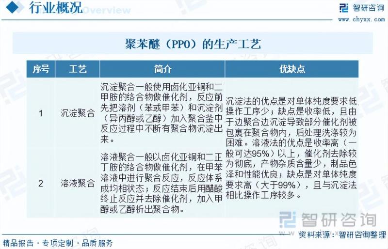 聚苯醚(PPO)和改性聚苯醚与工厂工作服材质