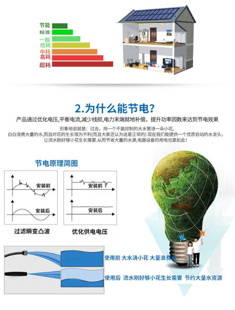 节电器与工作服的材质要求