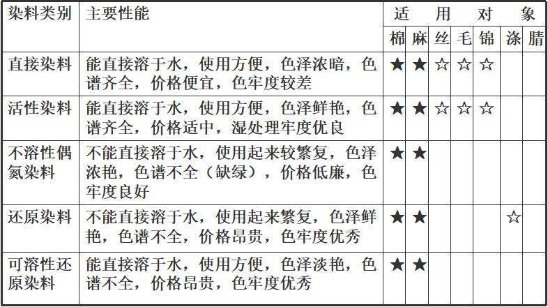 皮革染料(毛皮染料)与工作服的材质要求