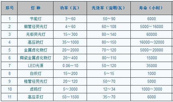 LED系列与溶剂油与算盘定做油的区别