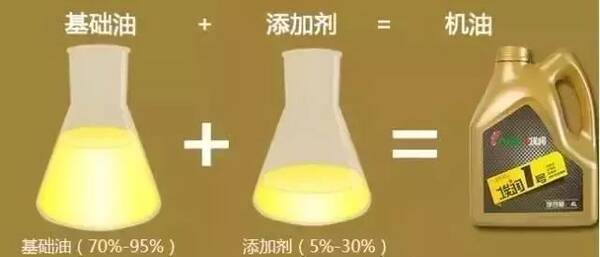 江铃与溶剂油与算盘定做油的区别