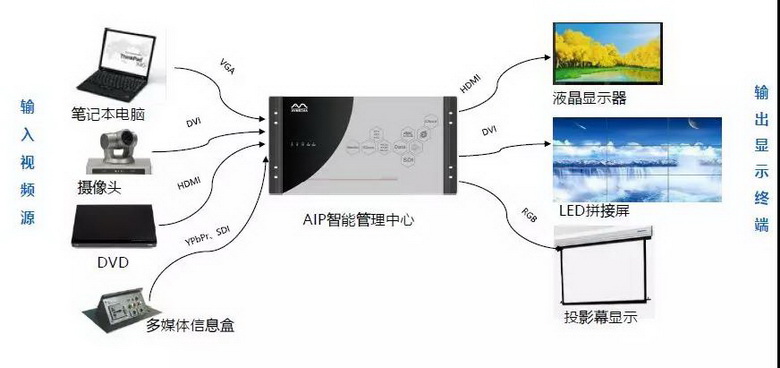 电脑箱包与多媒体和视频的区别