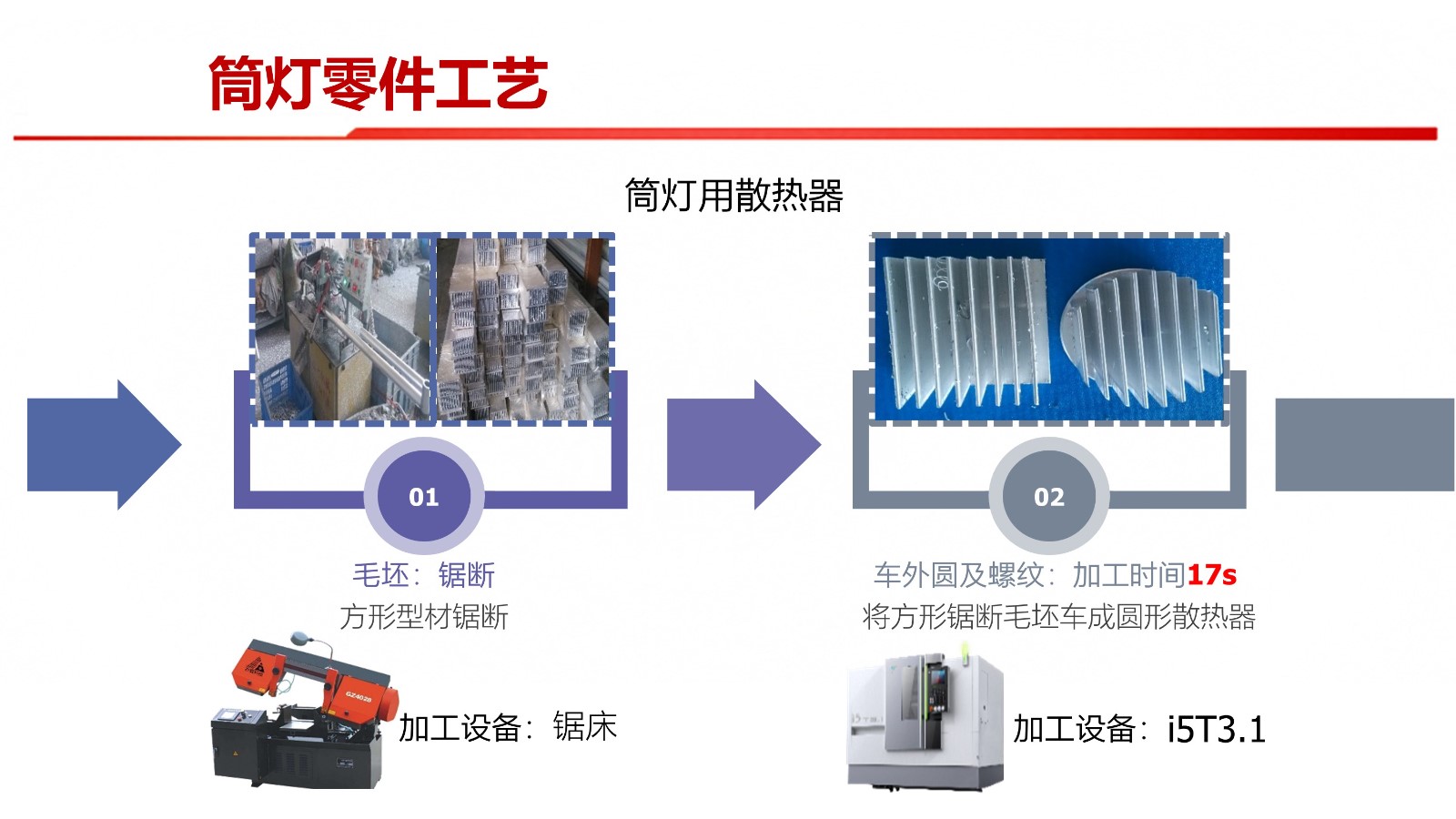 专用灯具与多媒体视频与工装夹具和机床夹具的关系