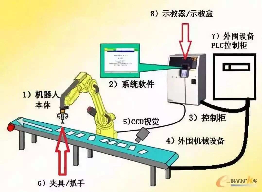 机器人与多媒体视频与工装夹具和机床夹具的关系