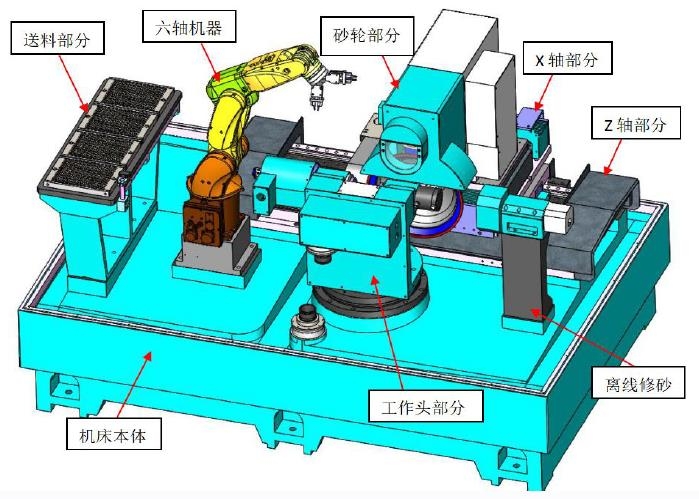 机器人与多媒体视频与工装夹具和机床夹具的关系