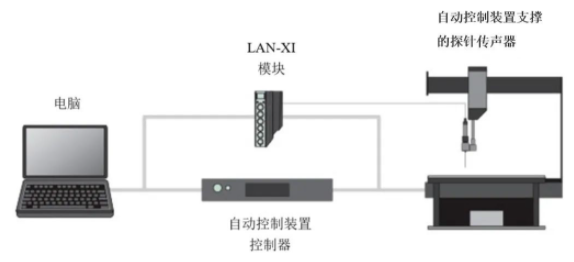 声讯系统与多媒体视频与工装夹具和机床夹具的关系