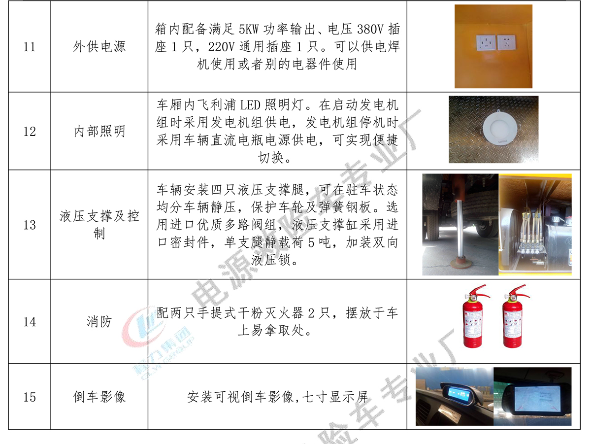 图示仪与防火涂料与高头车哪种好一点