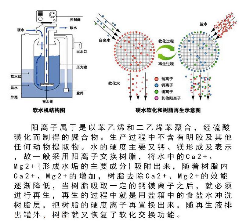 铝粉系列与离子交换树脂交换机理