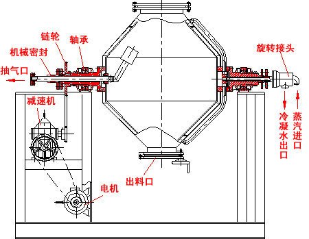 其它安全防护用品与网罩与投币电话机与真空旋转干燥机的区别是什么