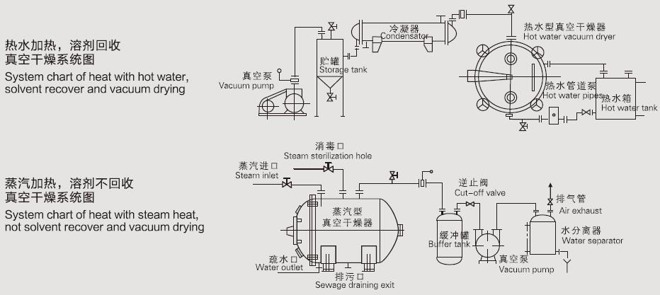 野餐包与网罩与投币电话机与真空旋转干燥机的区别是什么