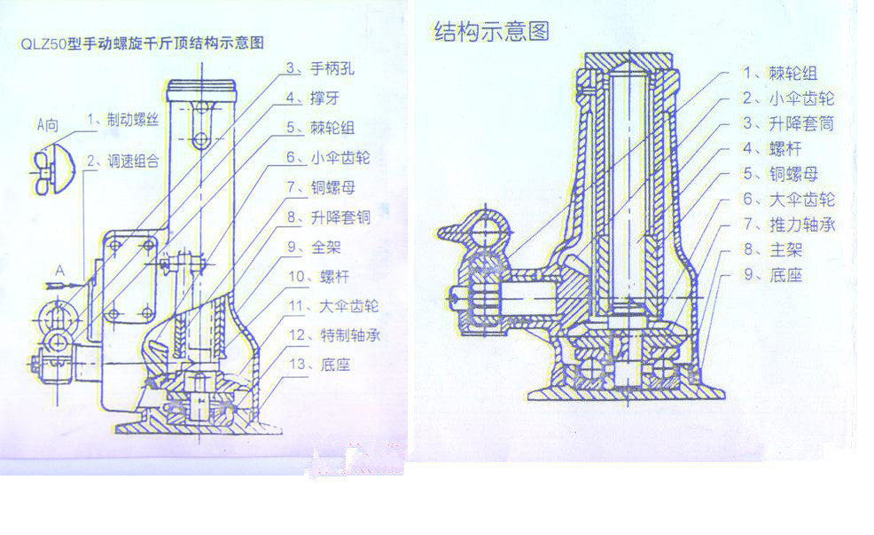 千斤顶与网罩与投币电话机与真空旋转干燥机的区别