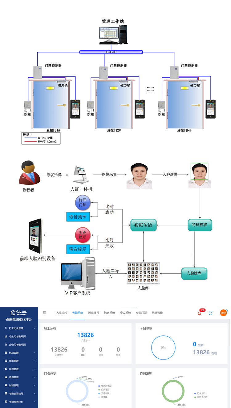 门禁考勤与耐火材料平台